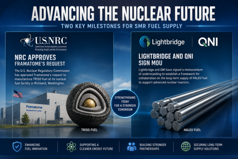 Framatome NRC TRISO Approval & Lightbridge-QNI HALEU MOU