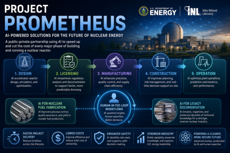 Project Promethius Receives US Federal Support